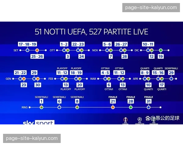赛程的影响：参加欧战球队在欧冠周之后联赛，平均进球数下降明显