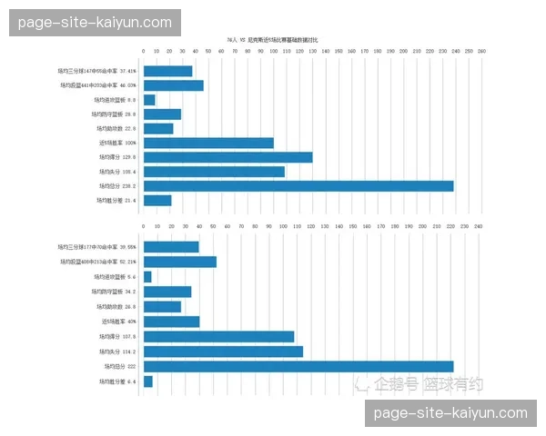 桑托斯库卡赌博式调整评估 两处轮换对比赛走势的影响分析